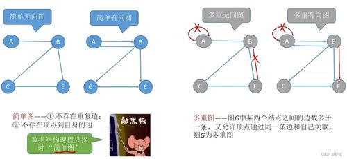 c语言数据结构 图