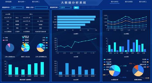 20套数据可视化大屏源码限时放送 从数据处理到酷炫展示的全流程实战