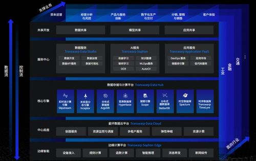 数据处理新纪元 国内领先数据中台解决方案厂商如何赋能企业数字化转型