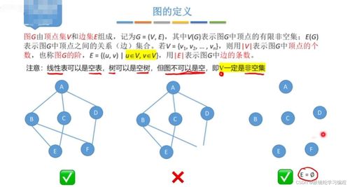 探秘数据结构中的图 基础概念与数据处理入门