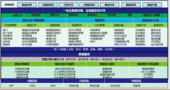 数据治理框架下的共享与应用 构建高效数据处理闭环